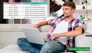 Tabla De Taxes En Estados Unidos Como Calcular Tus Impuestos Al Irs