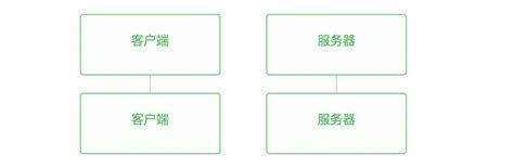 Markdown 进阶技能：用代码画时序图 知乎