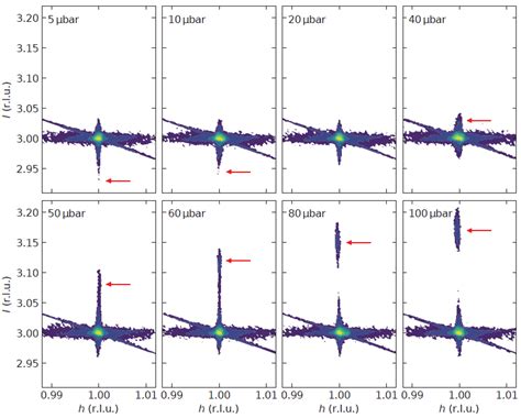 FIG S3 Reciprocal Space Maps Around SrTiO3 103 Diffraction Peak