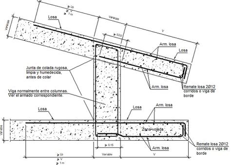 Detalles Constructivos Cype Fig A Encuentro En Alero De Losa