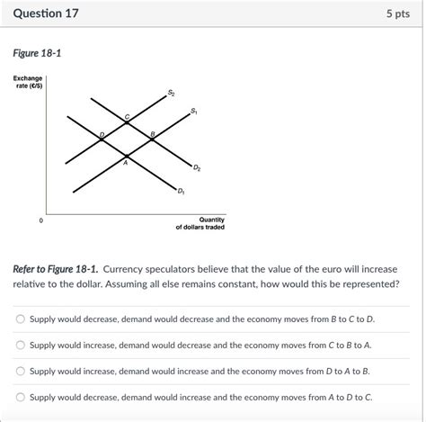 Solved Question Pts Figure Exchange Rate E S S Chegg