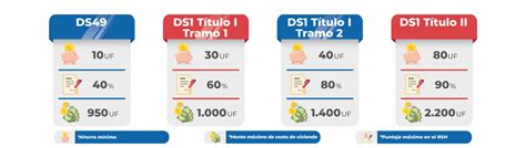 Os diferentes tipos de subsídios