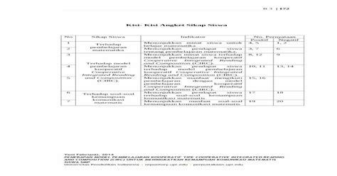 Kisi Kisi Angket Sikap Siswa Repository Upi Edurepository Upi Edu