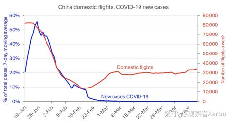 疫情下的全球航空业：相顾无言，惟有泪千行 知乎