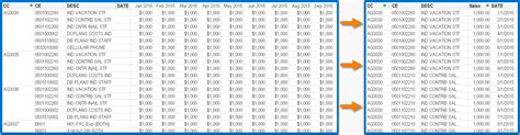 QlikView Preserving Dates In Crosstables SkillForge