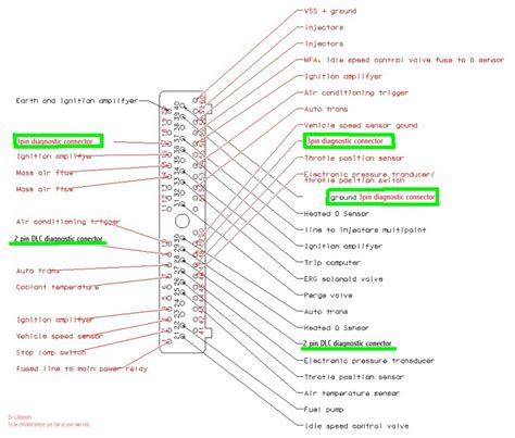 Eec Iv Wiring Diagram