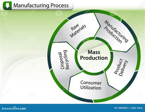 Manufacturing Process Chart Stock Vector - Illustration: 14659601