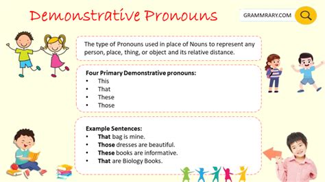 What are Demonstrative Pronouns | Usage, List and Exercise - grammrary.com