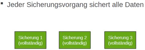 M4 Betriebssysteme Datensicherung Karteikarten Quizlet