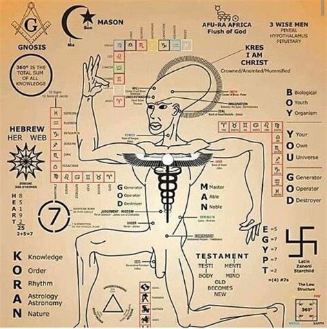 A Whole Lot Of Knowledge Ancient Astronaut Theory The Covenant