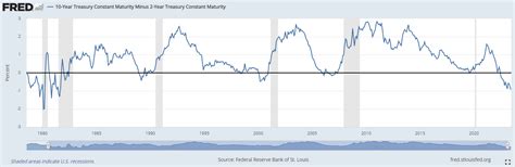 Yield Curve Inversion Widens To A Four Decade High Seeking Alpha