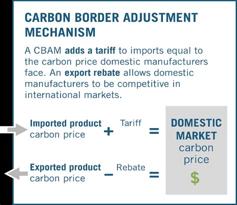 Carbon Border Adjustment Mechanism Cbam And Its Implications For