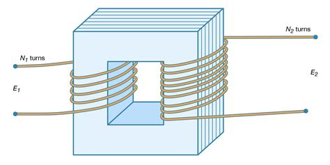 Electromagnetism Induction Faraday Magnetism Britannica