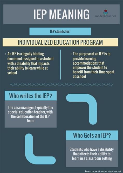 What Is An Iep Meeting A Guide For Educators And Parents