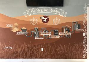 Mural At Lone Eagle Brewing 2017 Abigail Rugg