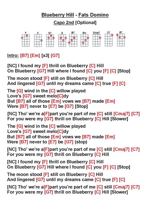 Delta Dawn Lyrics And Chords | Best Guitar Chord Music