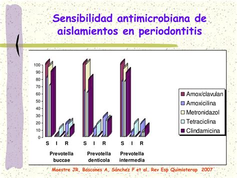 Ppt Uso De Antibi Ticos En La Infecci N Odontog Nica Powerpoint