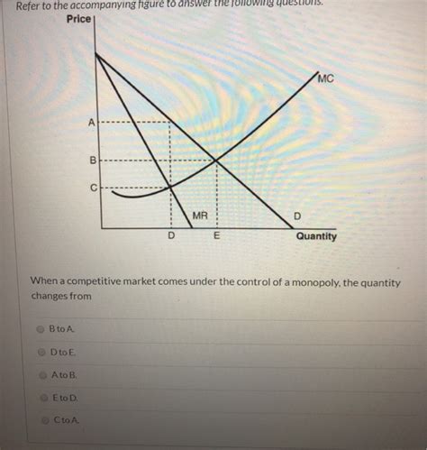 Solved Refer To The Accompanying Figure To Answer The Chegg