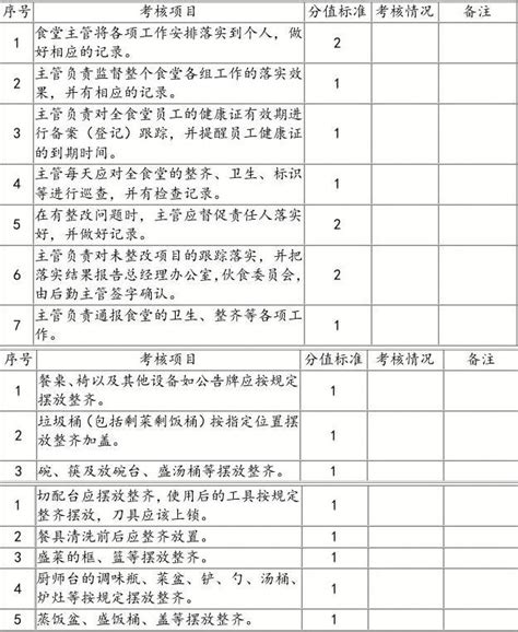 食堂考核细则word文档在线阅读与下载免费文档