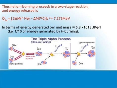 Stellar Nucleosynthesis By Tarun P Roshan