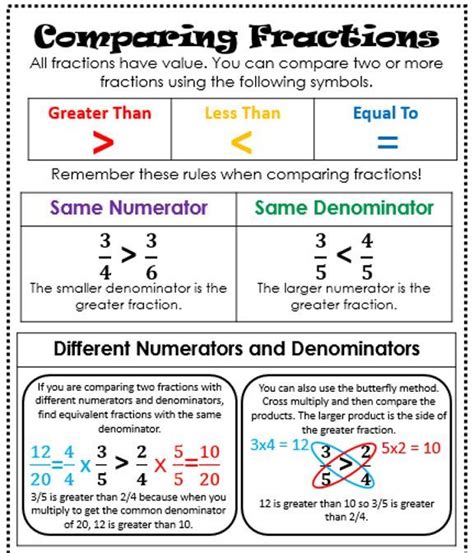 Printable Fraction Rules Cheat Sheet