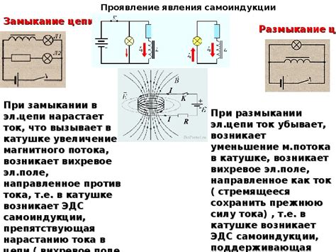 Электромагнит с разомкнутым сердечником включена в цепь постоянного ...