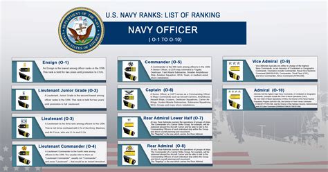 navy ranks