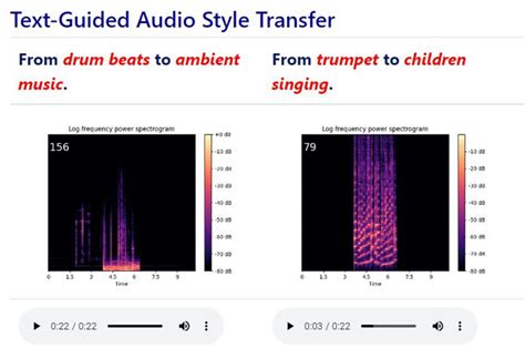 Audioldm Text To Audio A Tta Generation With Latent Diffusion Models