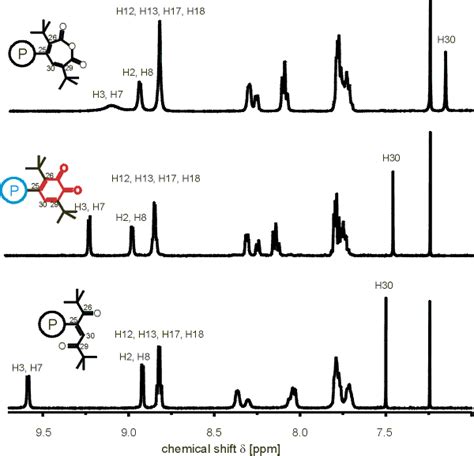 Nmr Information