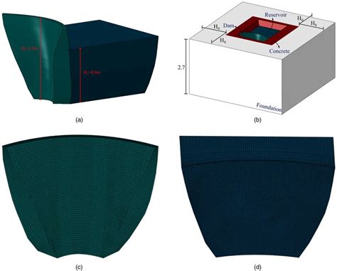 Details of the arch dam model test: (a) geometric configuration of the ...