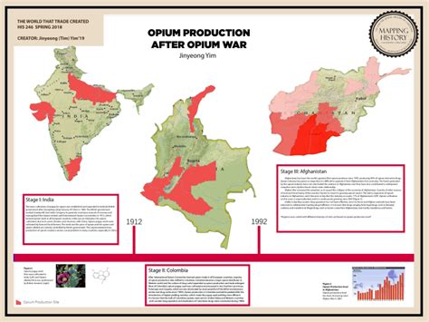 Opium Production After Opium War – Mapping History