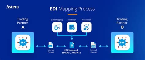 Edi Mapping Translation A Complete Guide Astera