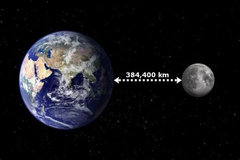 Distance Between Earth And Moon