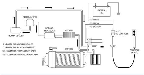 Esquema Eletrico Guincho De Coluna Csm Electricade