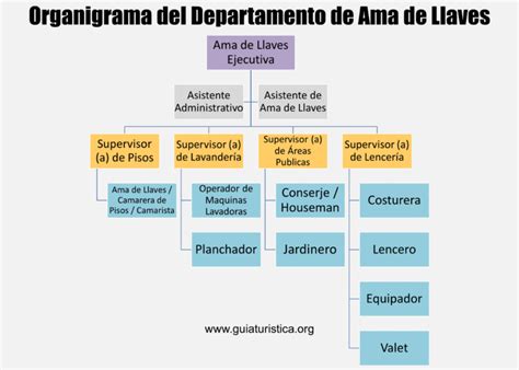 Departamento De Ama De Llaves De Un Hotel Y Sus Funciones 2024