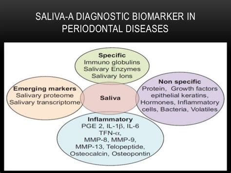 Biomarkers In Periodontal Diseases