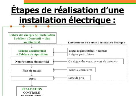 Schema Electrique Freelander Td4 Combles Isolation