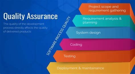 Is A Quality Assurance Engineer Technically A Software Engineer