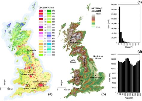 A Land Cover Of Great Britain From The CORINE Land Cover Map 2006