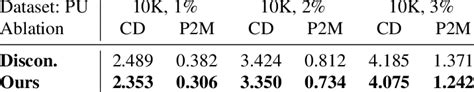 Comparison among competitive denoising algorithms under various types ...