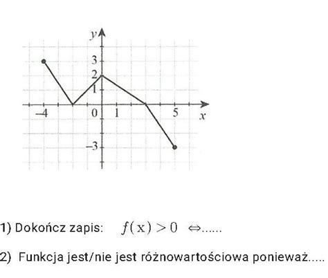 Na Rysunku Przedstawiony Jest Wykres Funkcji F Brainly Pl