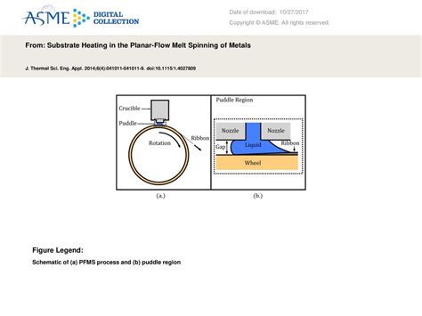 From Substrate Heating In The Planar Flow Melt Spinning Of Metals