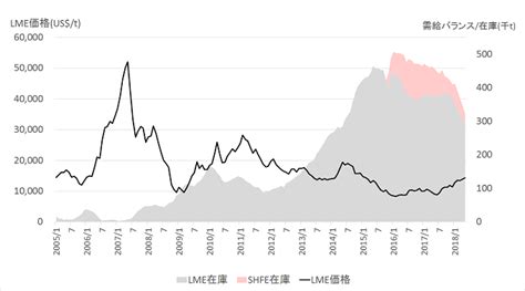 ニッケル市場の構造と動向｜jogmec金属資源情報