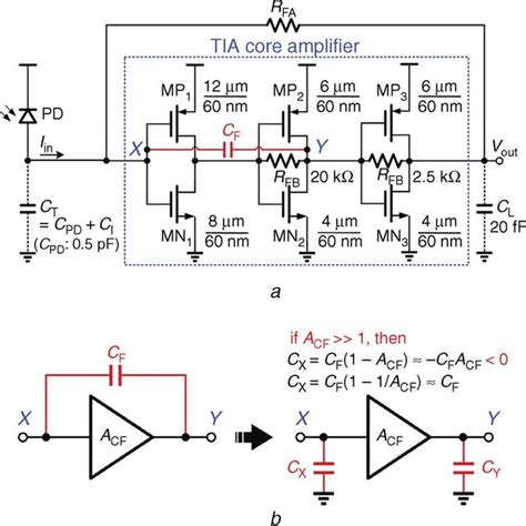 Proposed Inverter‐based Tia With Capacitive Feedback Cf A Schematic