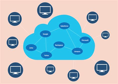 Cloud Computing Architecture Aspect Architecture Of Cloud Computing Images