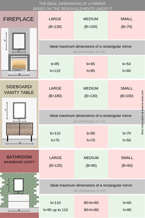 How To Choose The Perfect Mirror Bathroom Vanity Sizes Bathroom