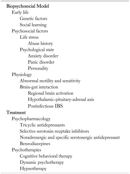 Biopsychosocial Model And Treatment Of Irritable Bowel Syndrome