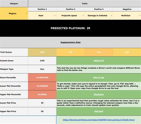 Riven Pricing is Finally Here! - General Discussion - Warframe Forums