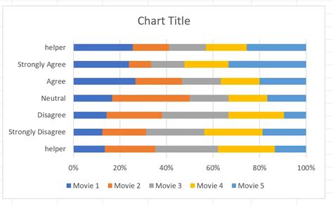 Excel Como criar um gráfico de barras empilhadas divergentes Statorials