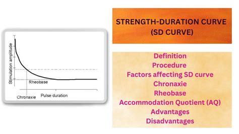 Strength Duration Sd Curve With Notes In Detail Youtube